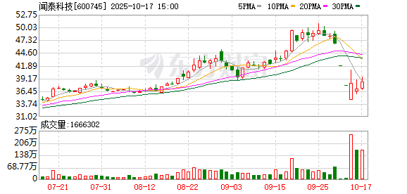 牛配资 闻泰科技甩卖产品集成业务 半导体能否撑起未来？